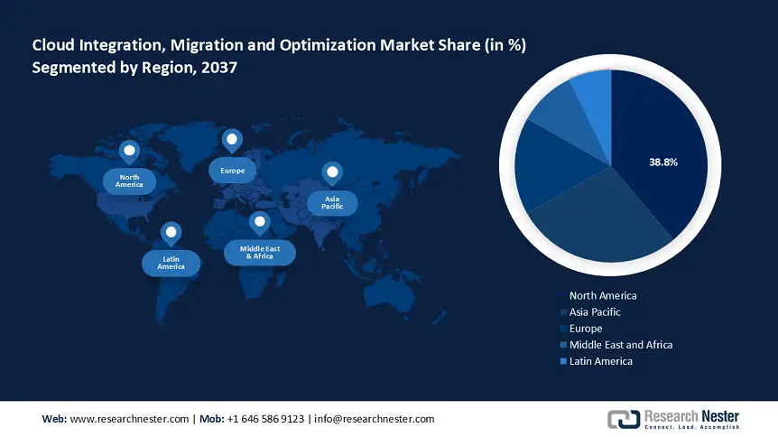 Cloud Integration, Migration and Optimization Market Size